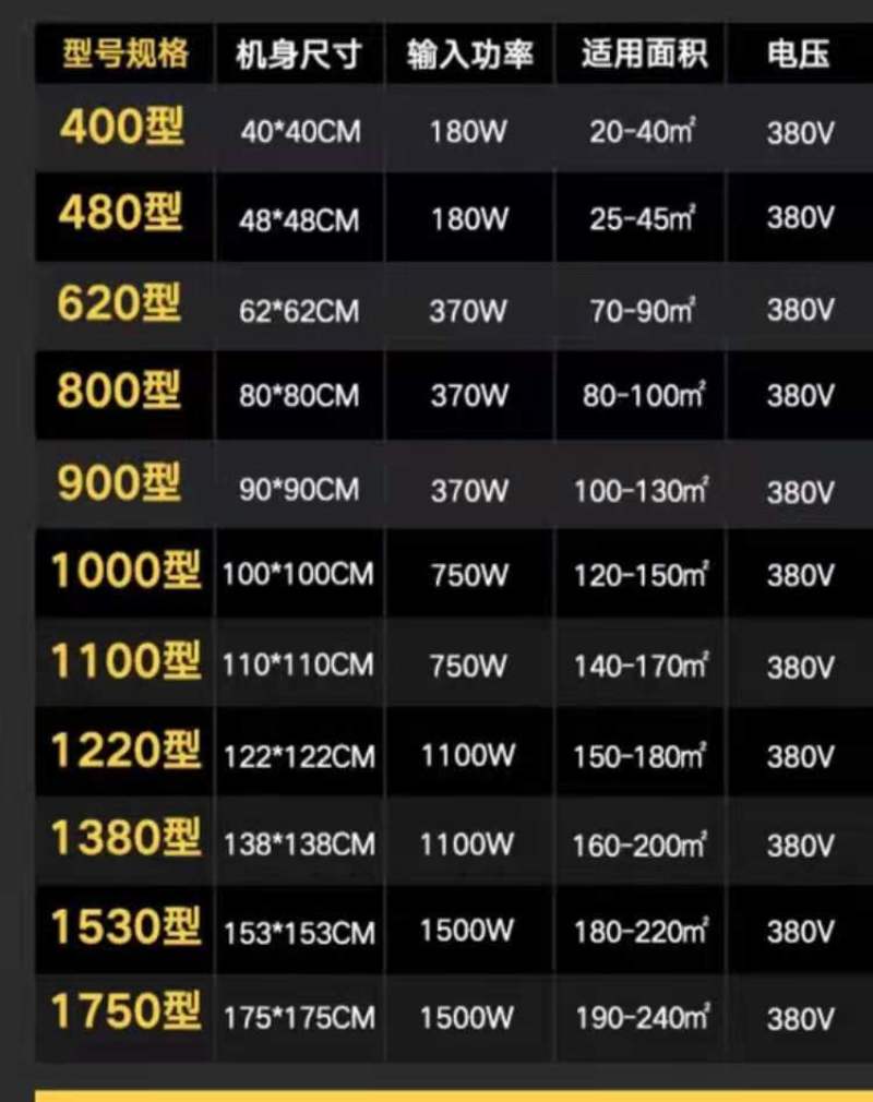 重锤风机1380，37厚，1.1电机可根据要求调整