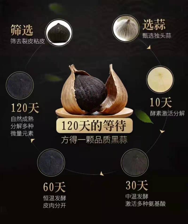 山东省玛丽亚食品2021年一级独头养生黑蒜
