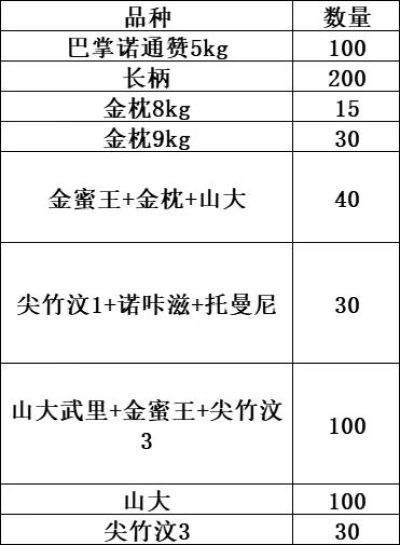 长柄(泰国果园榴莲)23号到国内，下单预定中!495元