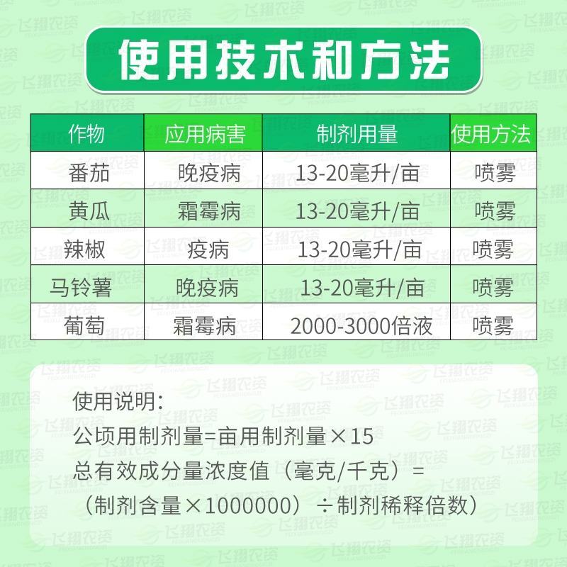 科迪华杜邦增威赢绿特杀菌剂霜霉疫病专用杀菌剂