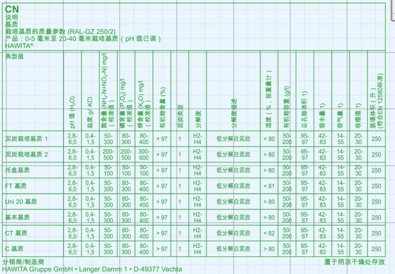 HAWITA泥炭藓PEATMOSS育苗基质盆栽基质