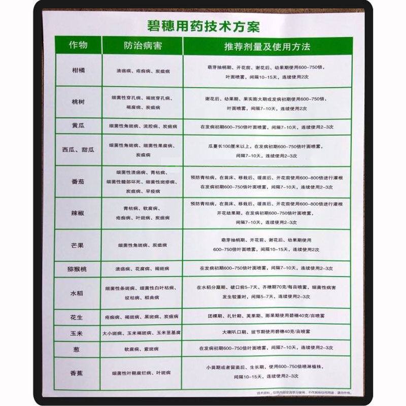 碧穗40%戊唑·噻唑锌纹枯病细菌性穿孔病农药杀菌剂