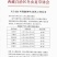 2022年高海拔新鲜冬虫夏草产地直发包邮