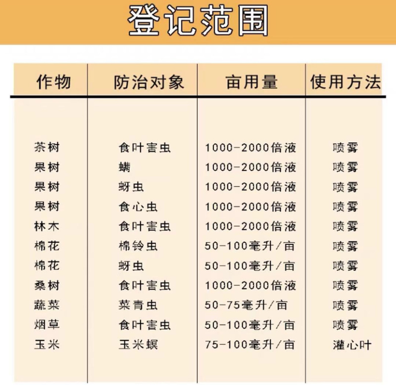 辛硫磷40%地下地上害虫螨蚜虫食心虫地老虎土蚕