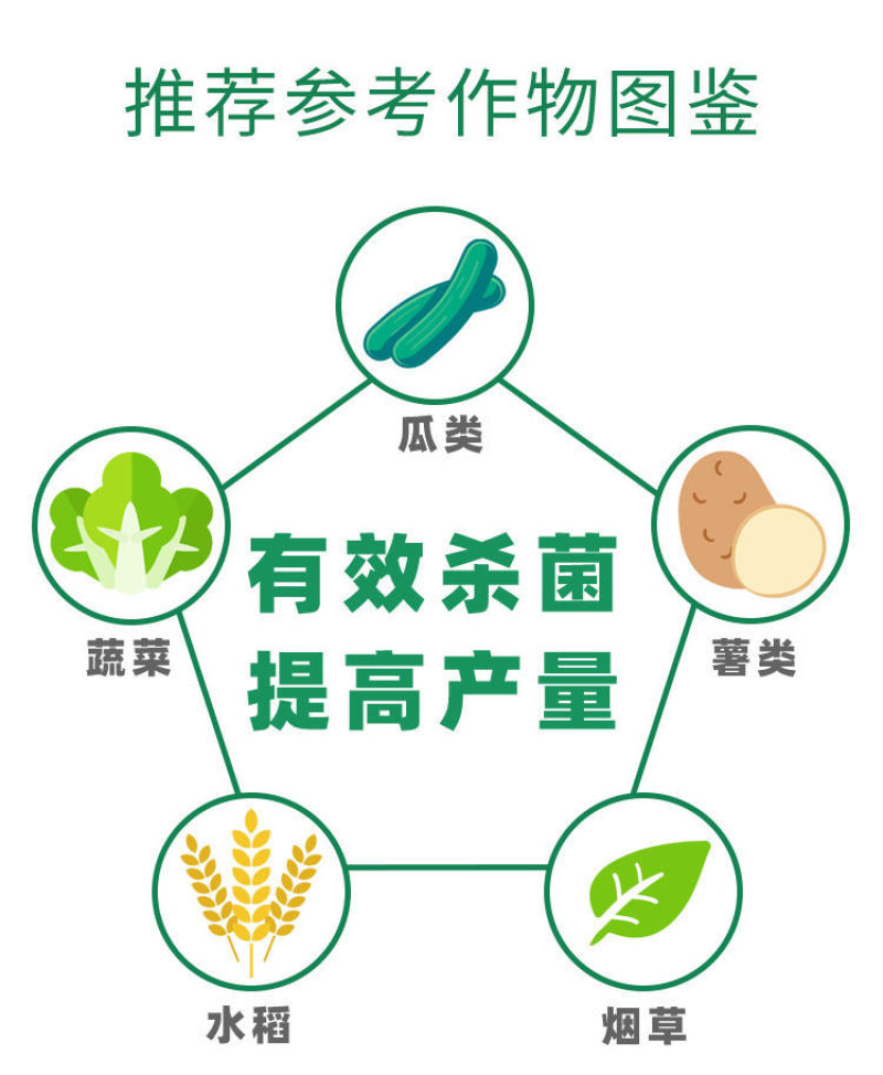 80%盐酸吗啉胍病毒病专用杀菌剂辣椒番茄蔬菜等