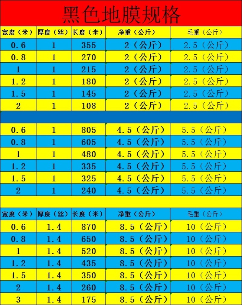 11斤防草保湿黑地膜银黑双色地膜厂家润田塑业