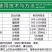 福美双50%福美霜黄瓜白粉病根腐病农药杀菌
