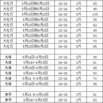 顺丰一件代发大樱桃