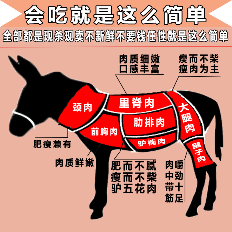 【冷链包邮】驴肉现杀新鲜驴肉生驴肉农家散养大块真空包装