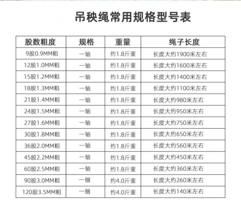 防老化吊蔓绳吊秧绳大棚用塑料绳子黄瓜西红柿绑蔓蔬菜吊蔓绳