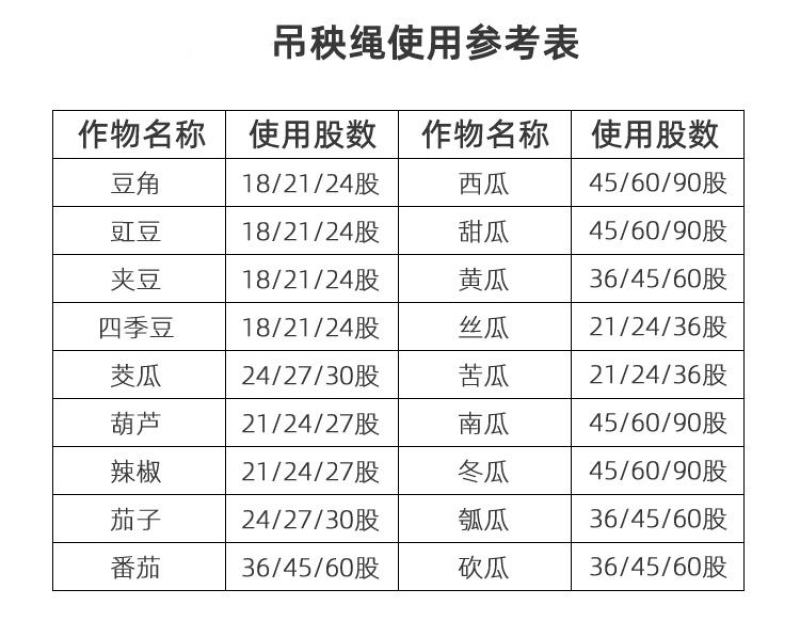 防老化吊蔓绳吊秧绳大棚用塑料绳子黄瓜西红柿绑蔓蔬菜吊蔓绳