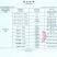饲料原料油糠货源充足稳定