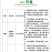 利民80%代森锰锌花卉果蔬多肉疫病月季黑斑炭疽病杀菌剂