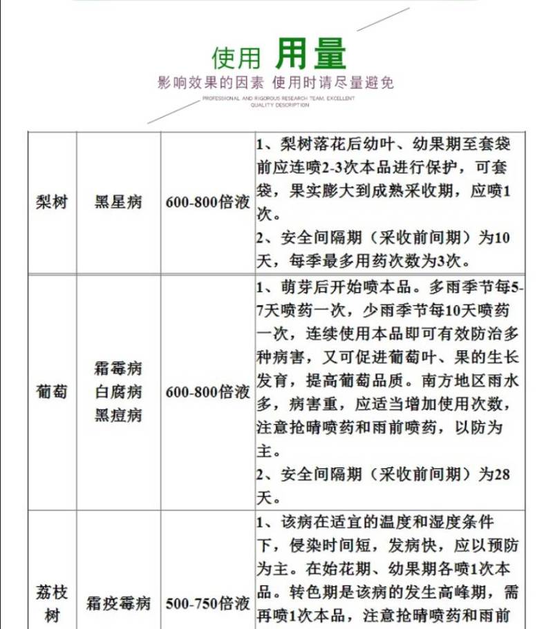 利民80%代森锰锌花卉果蔬多肉疫病月季黑斑炭疽病杀菌剂