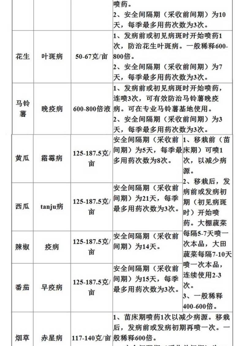 利民80%代森锰锌花卉果蔬多肉疫病月季黑斑炭疽病杀菌剂