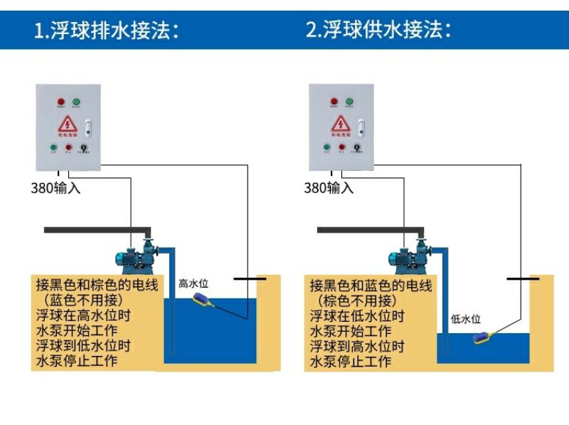 污水泵控制箱一控一排污泵配电箱排水/供水手自动浮球
