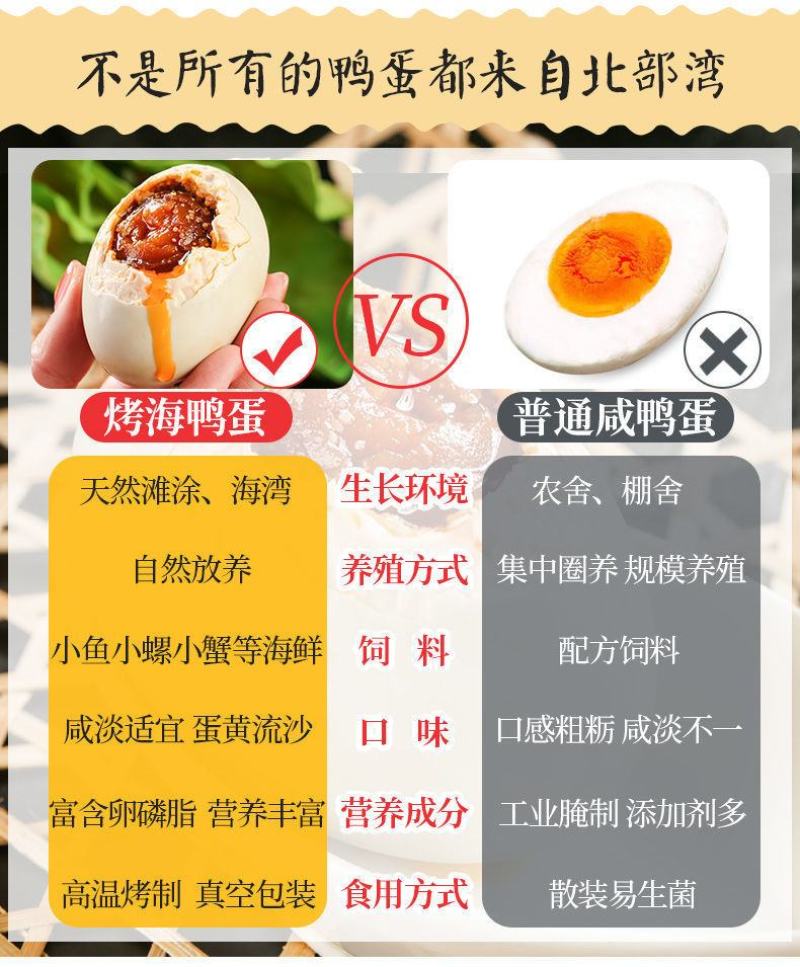 广西北部湾红树林烤海鸭蛋咸蛋熟鸭蛋特大正宗红心流油咸鸭蛋