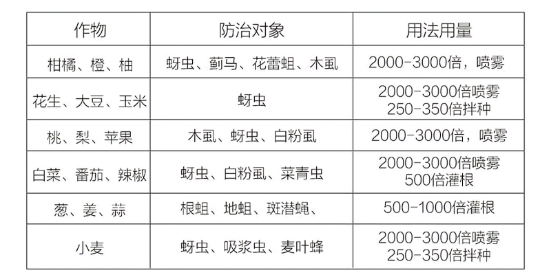 30%噻虫嗪蚜虫蓟马飞虱白粉虱木虱潜叶蛾绿盲蝽叶蝉杀虫剂