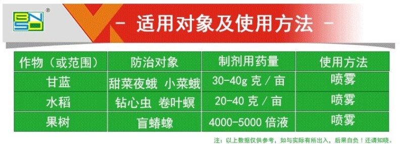 百农思达阿维氟铃脲稻纵卷叶螟菜青虫钻心虫杀虫剂