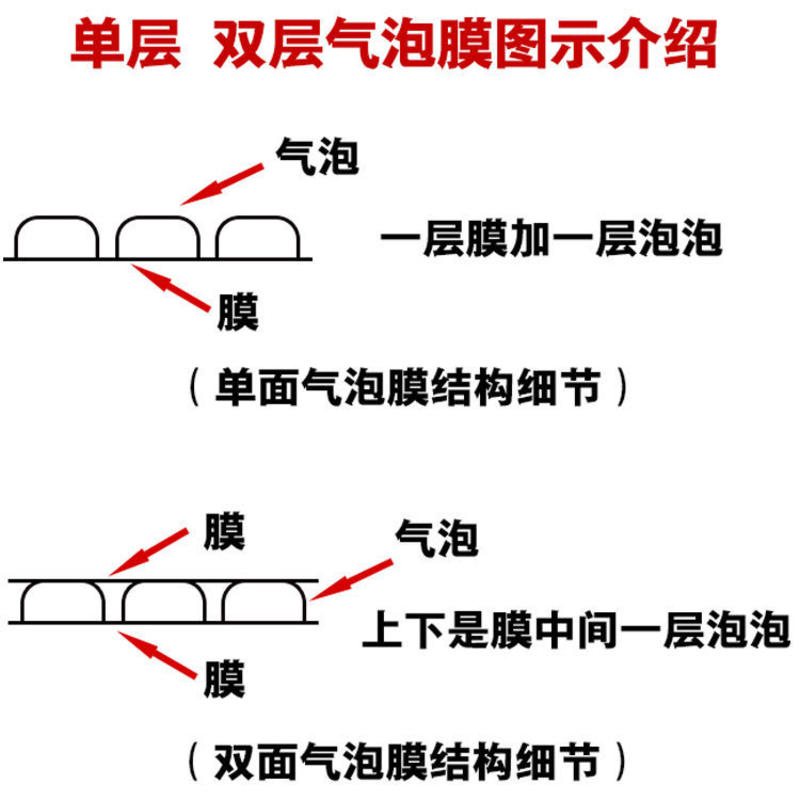 各种包装气泡膜详情咨询我