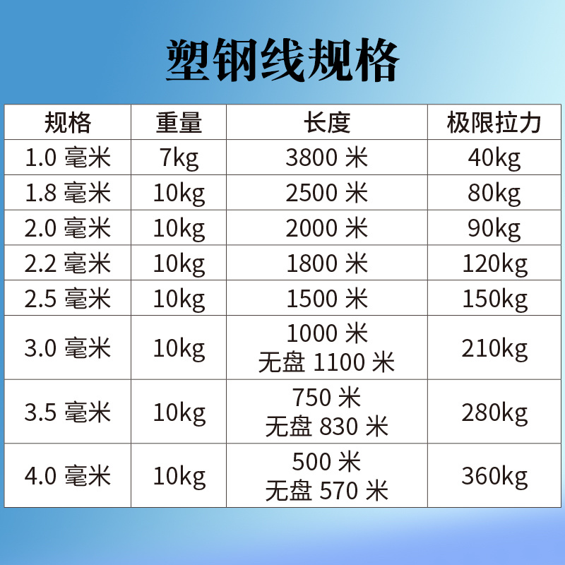 高强度塑钢线塑钢绳托膜线大棚配件百香果葡萄架支撑