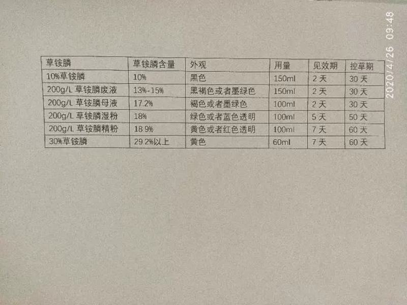 田兴旺20%草铵膦草铵磷除草剂草胺磷精粉透明高浓稠型精品