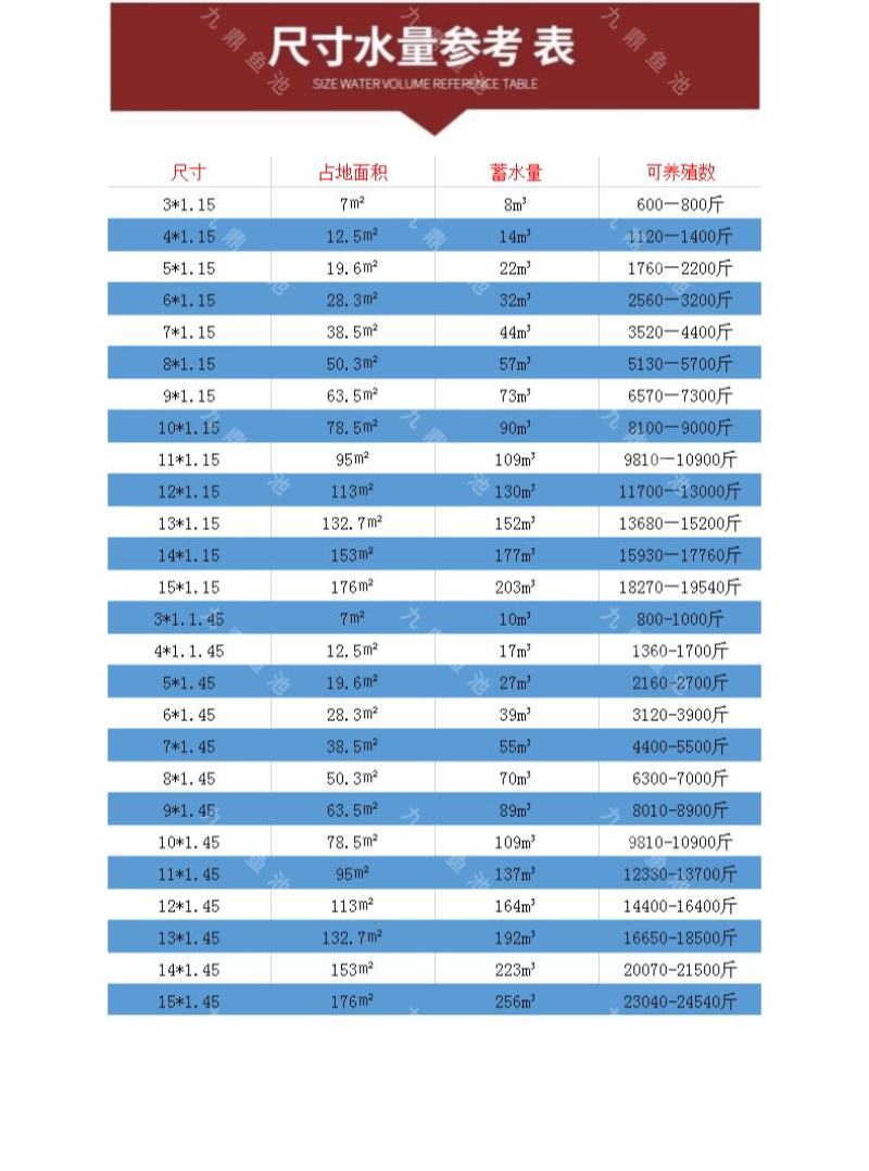 大型户外镀锌板帆布鱼池铁桶高密度养殖刀刮布蓄水池铁仓养鱼