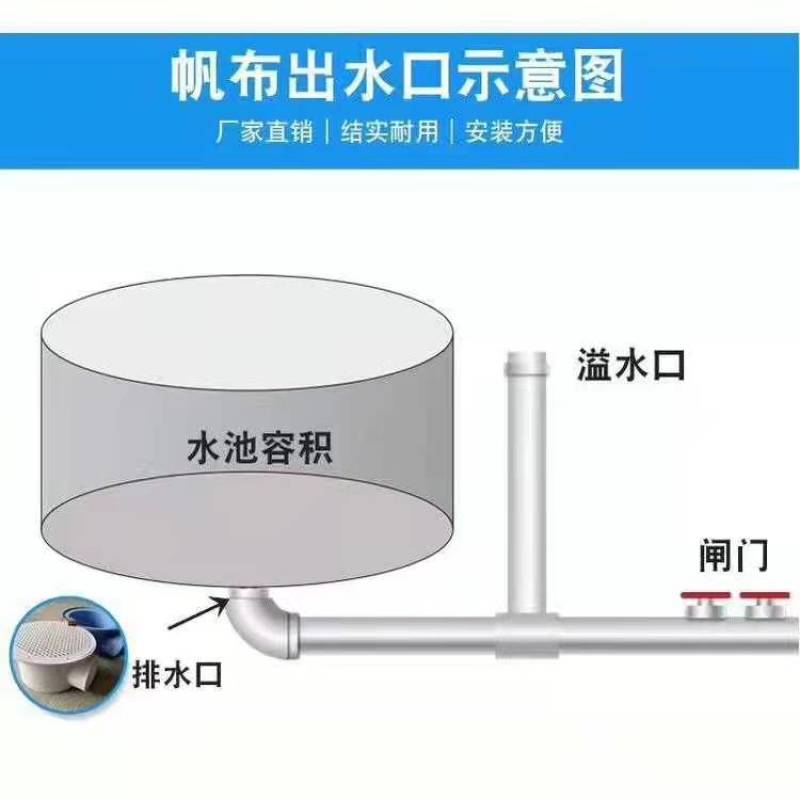 陆地水产养殖.高密度养殖镀锌板帆布鱼池