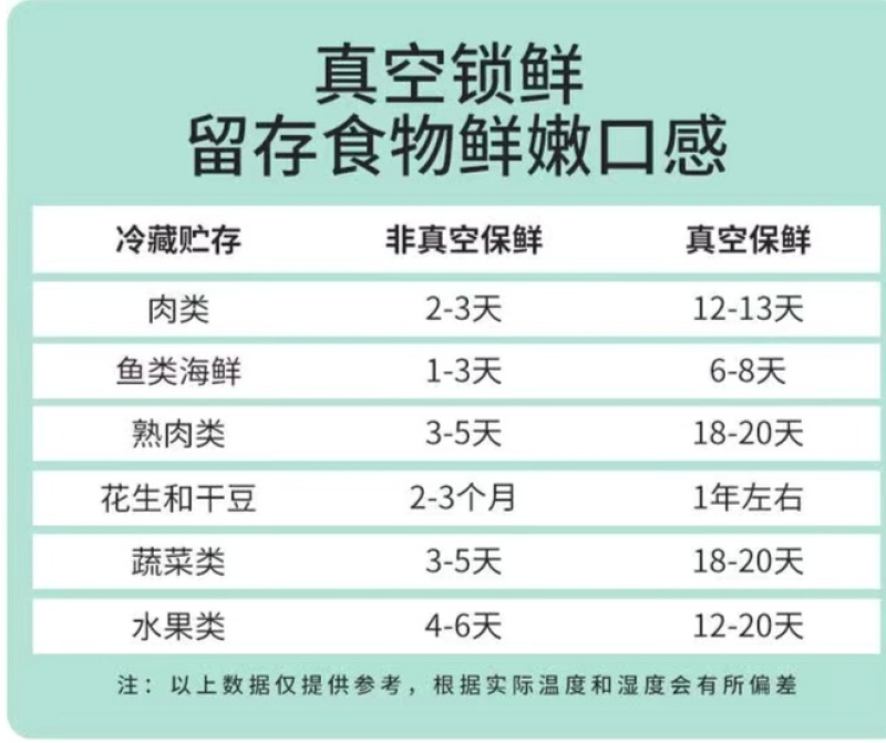 （包邮）真空封口机食品保鲜机小型真空机包装机全自动塑封机