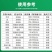 沪联施保乐正品45%咪鲜胺咪鲜安咪鲜咹米鲜咹果树炭疽病杀