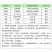 拜耳优福宽35%氯虫苯甲酰胺水稻苹果树稻纵卷叶螟二三化螟