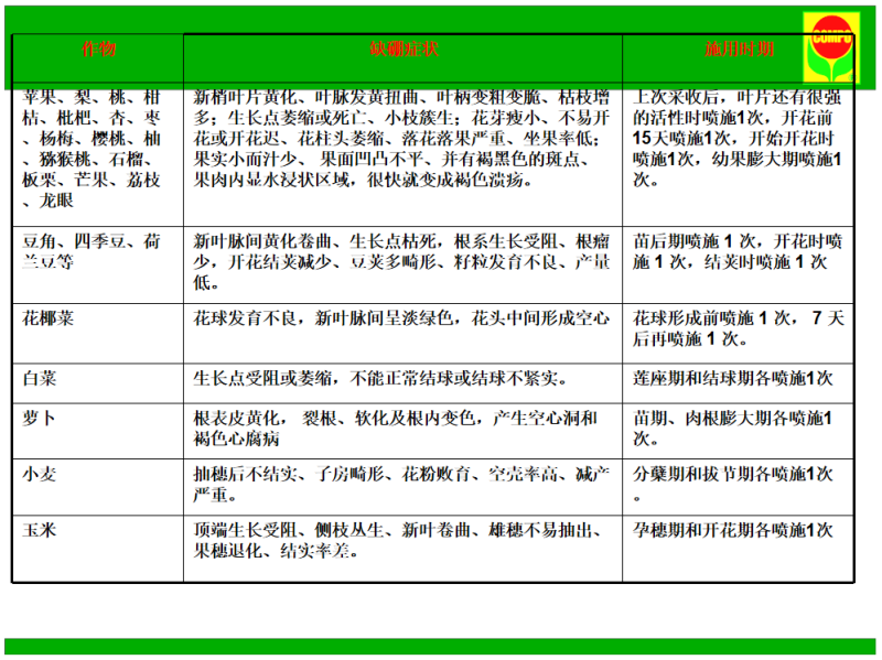 (热销）微量元素水溶肥苗木扦插树木移栽强力发根强力生根