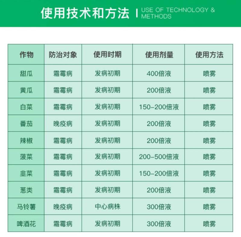 利民90%乙膦铝三乙膦酸铝乙磷铝晚疫病霜霉病杀菌剂农药