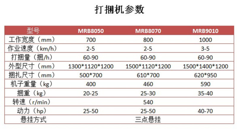 农业拖拉机带的全自动打捆机牧草捆草机小麦玉米秸秆打