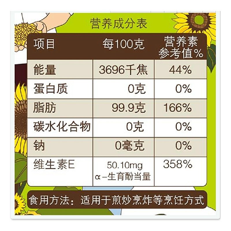 中粮初萃食用油礼盒1.8L*3瓶年货礼盒装员工福利采购
