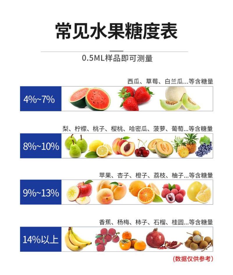 高精度数显水果糖度计果汁饮料糖度测量仪检测仪测试甜度计
