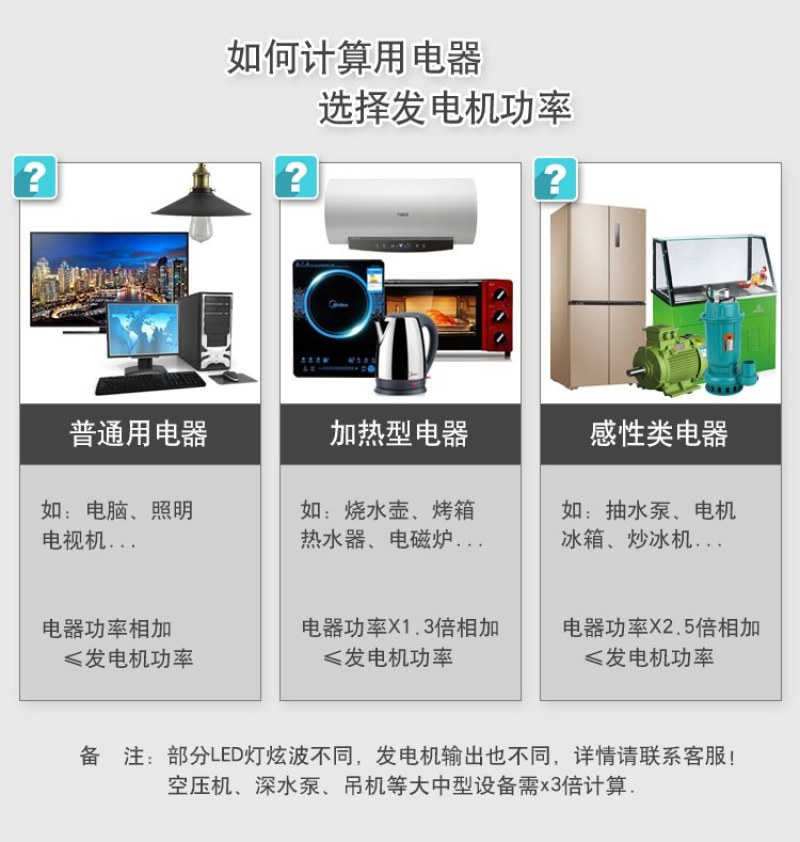（包邮）10KW小型汽油发电机单相220V三相380v