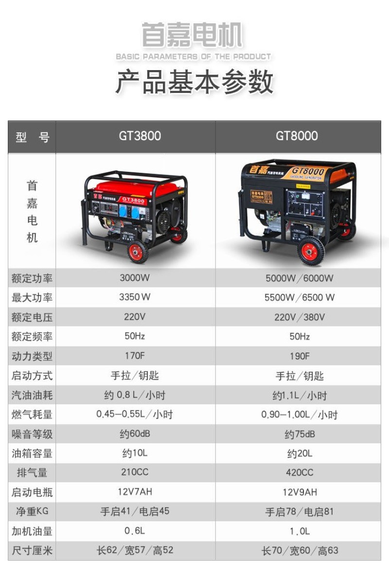 （包邮）10KW小型汽油发电机单相220V三相380v