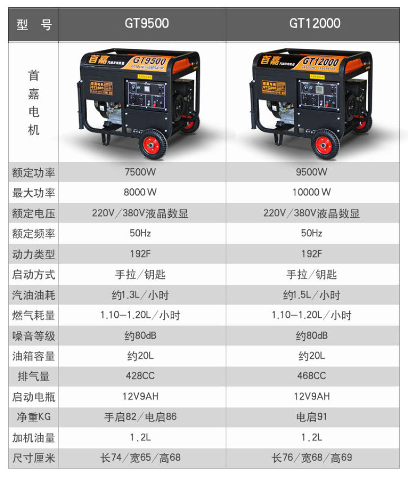 （包邮）10KW小型汽油发电机单相220V三相380v