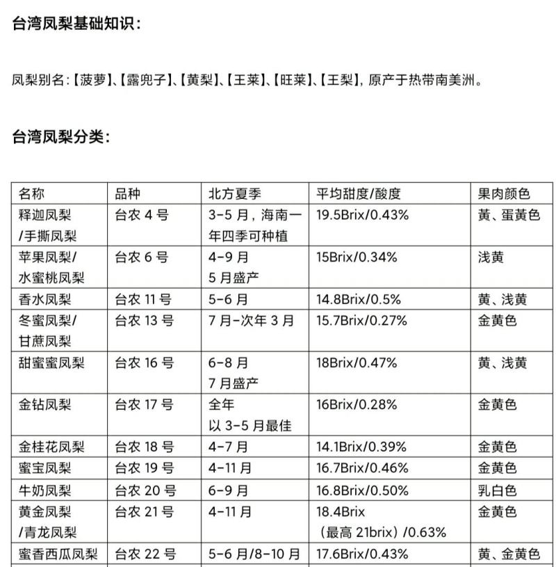 台湾凤梨苗17号金钻4号手撕16号甜蜜蜜13冬蜜22西瓜