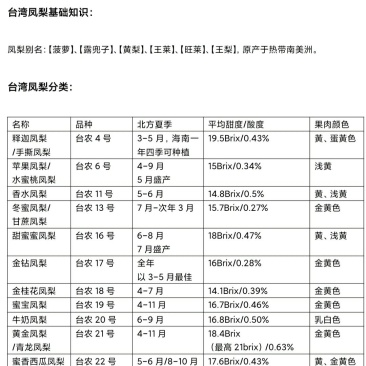 海南台湾凤梨海南种植苗长度30至50多公分4号手撕凤梨苗