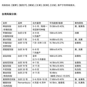 台湾4号手撕凤梨苗，台湾17号金钻凤梨苗，台湾西瓜凤梨苗