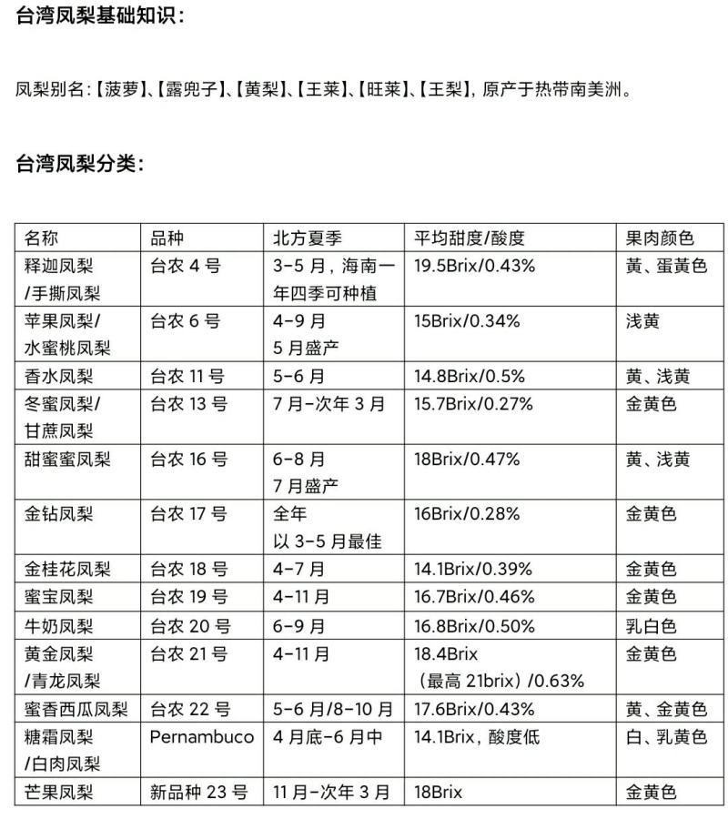 台湾凤梨苗品种多整车特价便宜低价金钻凤梨甜蜜蜜手撕凤梨