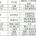 【产地】多彩贵州高峰特产高峰十里香“中国好粮油入选大米”