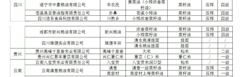 【产地】多彩贵州高峰特产高峰十里香“中国好粮油入选大米”