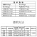 果色靓必互甲壳素锌镁钼钙肥螯合铁叶面肥水溶冲施肥瓜果树