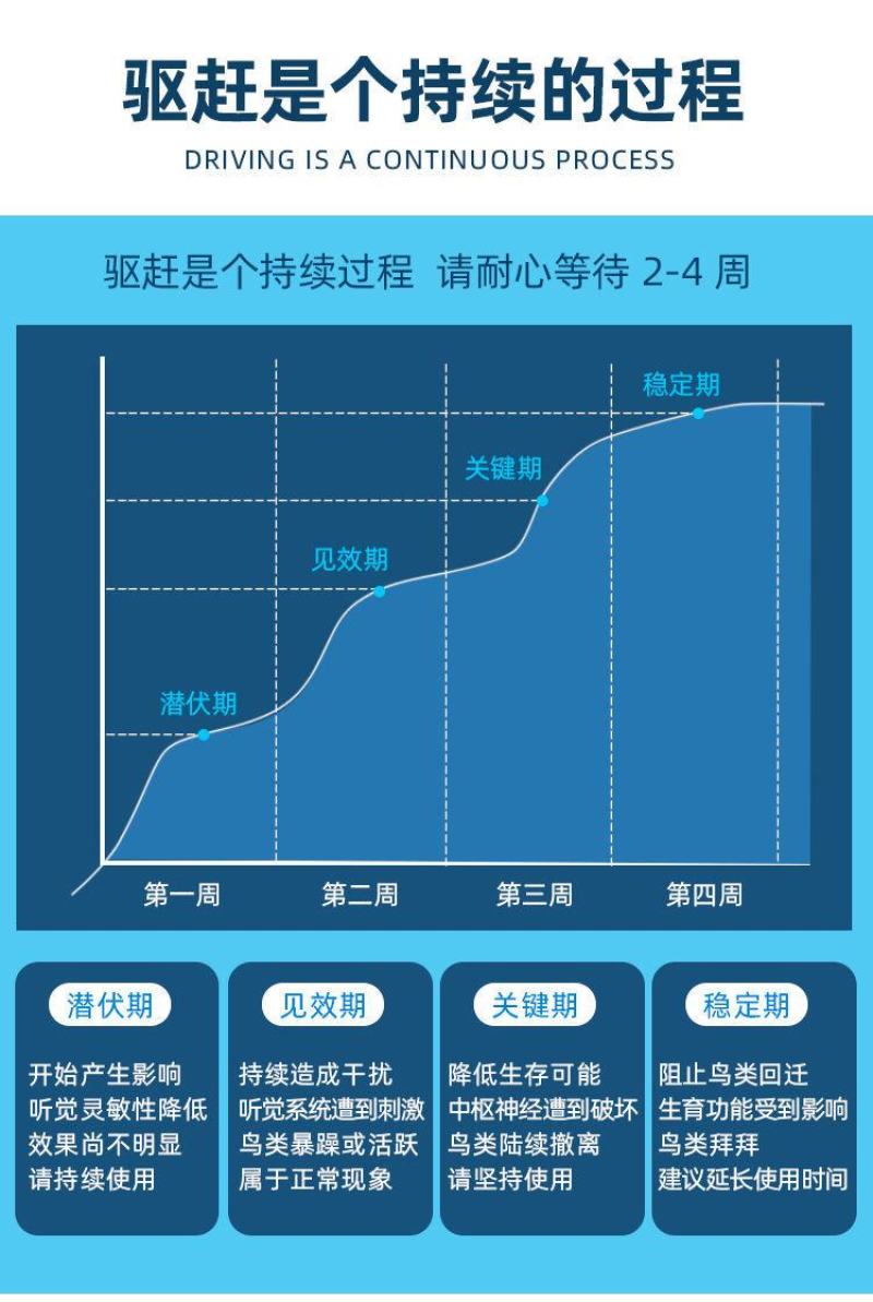 太阳能超声波驱鸟器果园专用户外赶防鸟驱鼠农田鱼塘吓鸟驱鸟