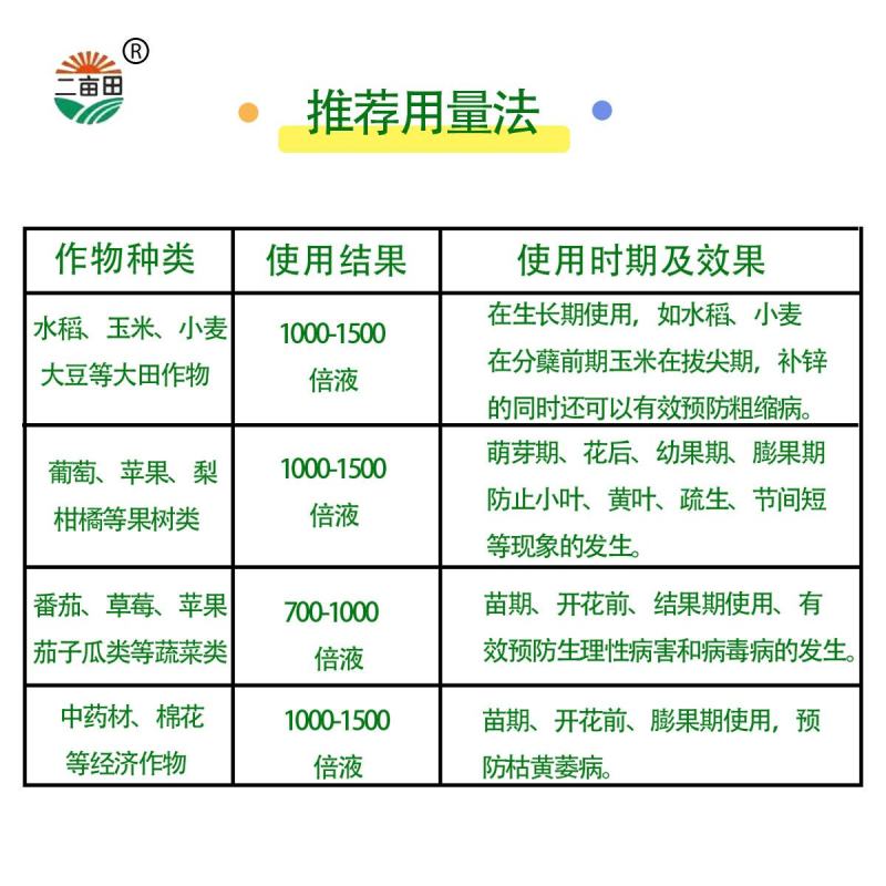 缓释氮液体肥，叶面肥，喷雾，增产增产，抗病虫