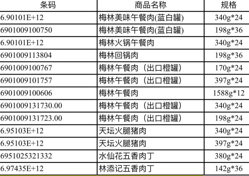中粮梅林397G优质午餐肉罐头即食午餐肉港版品质密封大罐