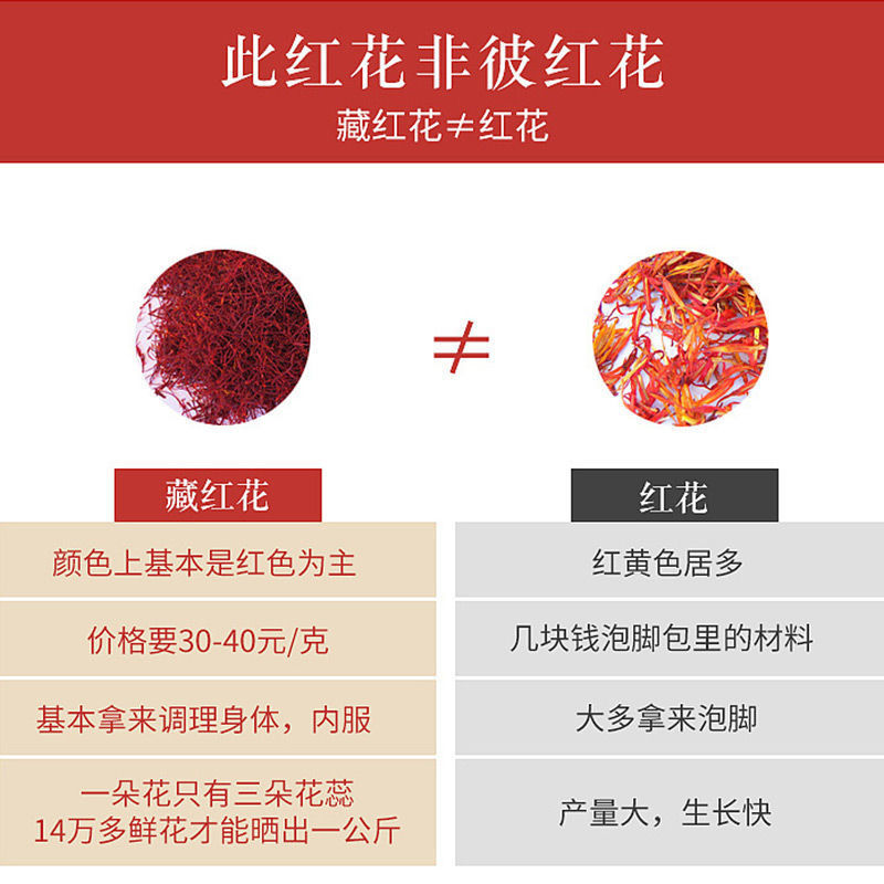 【特级】正品藏红花龙头凤尾批发零售5克10克50克